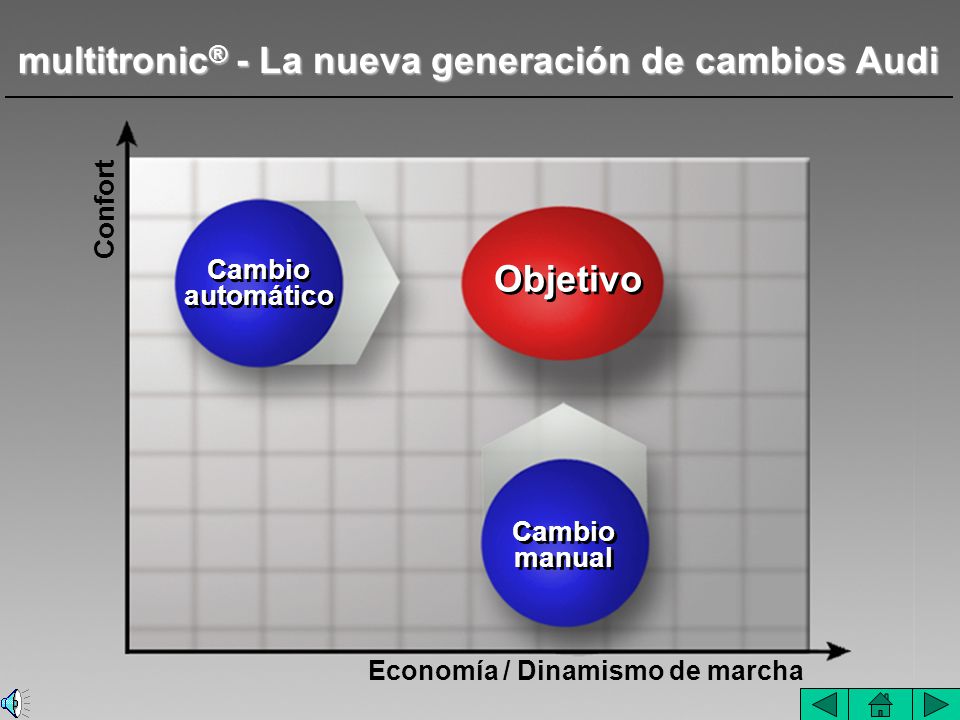 multitronic® - La nueva generación de cambios Audi
