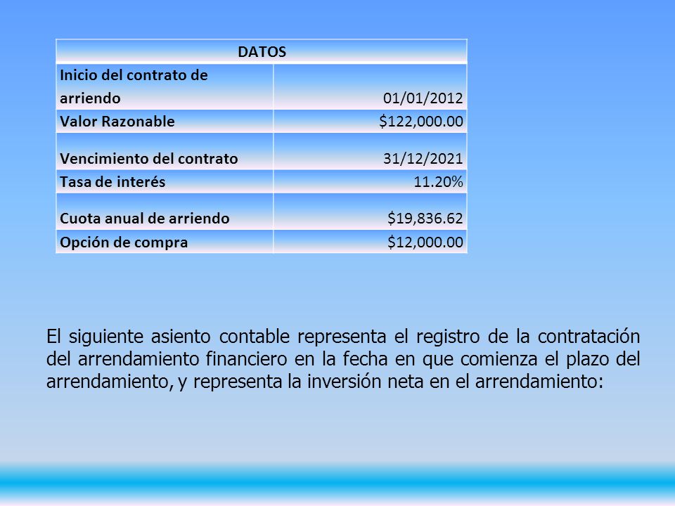 DATOS Inicio del contrato de arriendo. 01/01/2012. Valor Razonable. $122, Vencimiento del contrato.