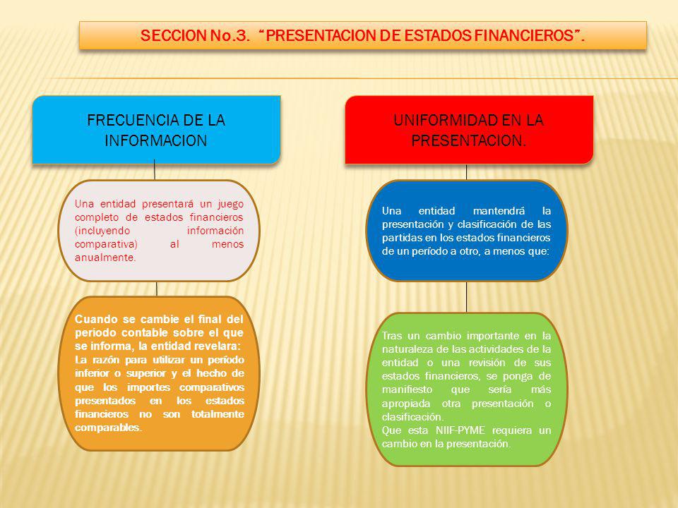 SECCION No.3. PRESENTACION DE ESTADOS FINANCIEROS .