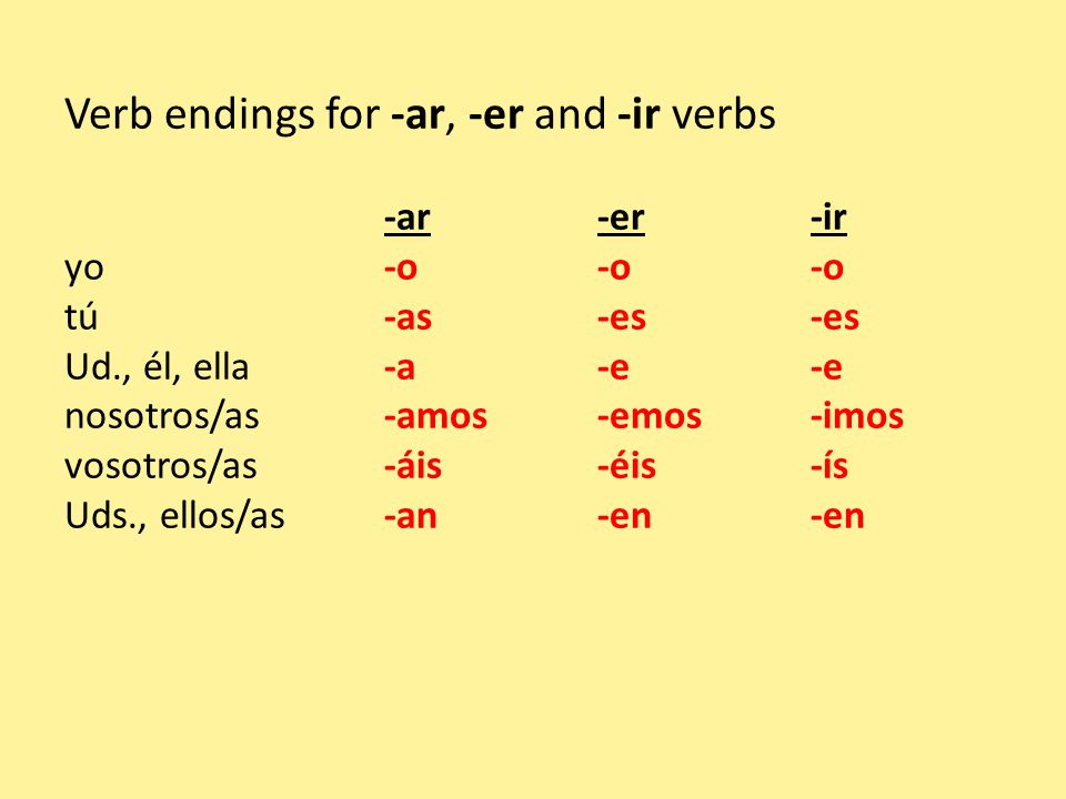 Verb endings for -ar, -er and -ir verbs