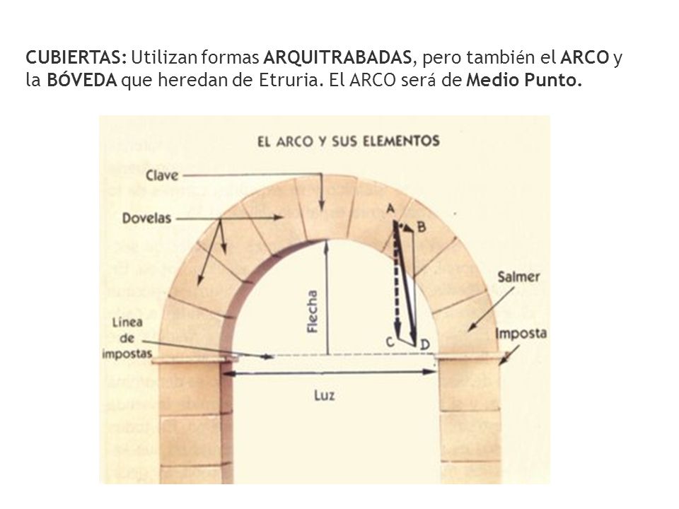 CUBIERTAS: Utilizan formas ARQUITRABADAS, pero también el ARCO y la BÓVEDA que heredan de Etruria.