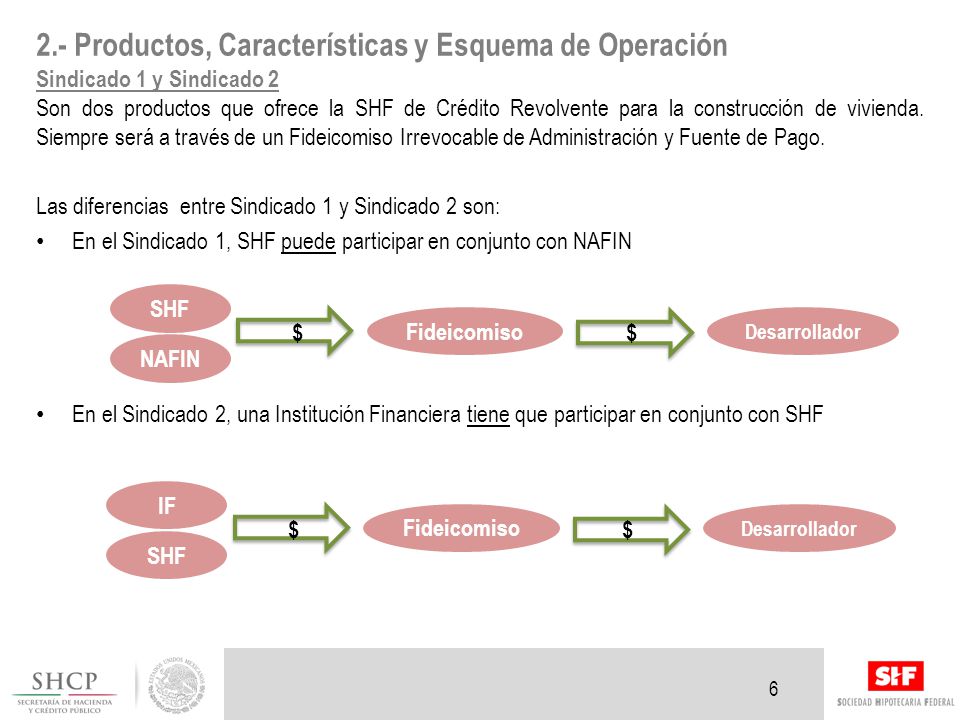 2.- Productos, Características y Esquema de Operación Sindicado 1 y Sindicado 2