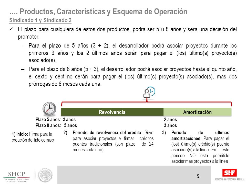 …. Productos, Características y Esquema de Operación Sindicado 1 y Sindicado 2