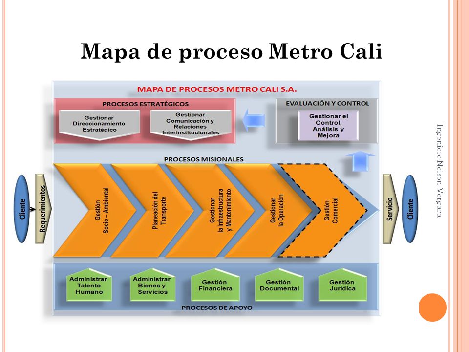 Mapa de proceso Metro Cali