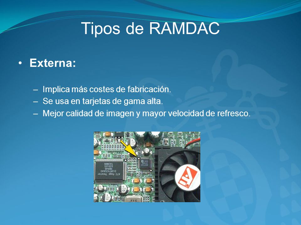Tipos de RAMDAC Externa: Implica más costes de fabricación.