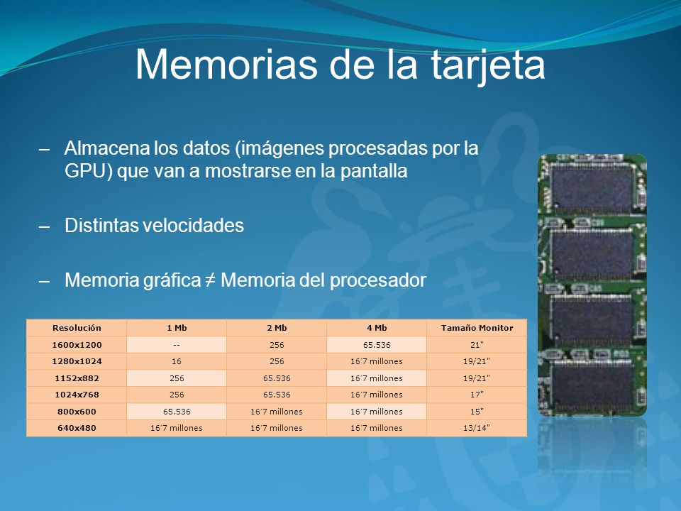 Memorias de la tarjeta Almacena los datos (imágenes procesadas por la GPU) que van a mostrarse en la pantalla.