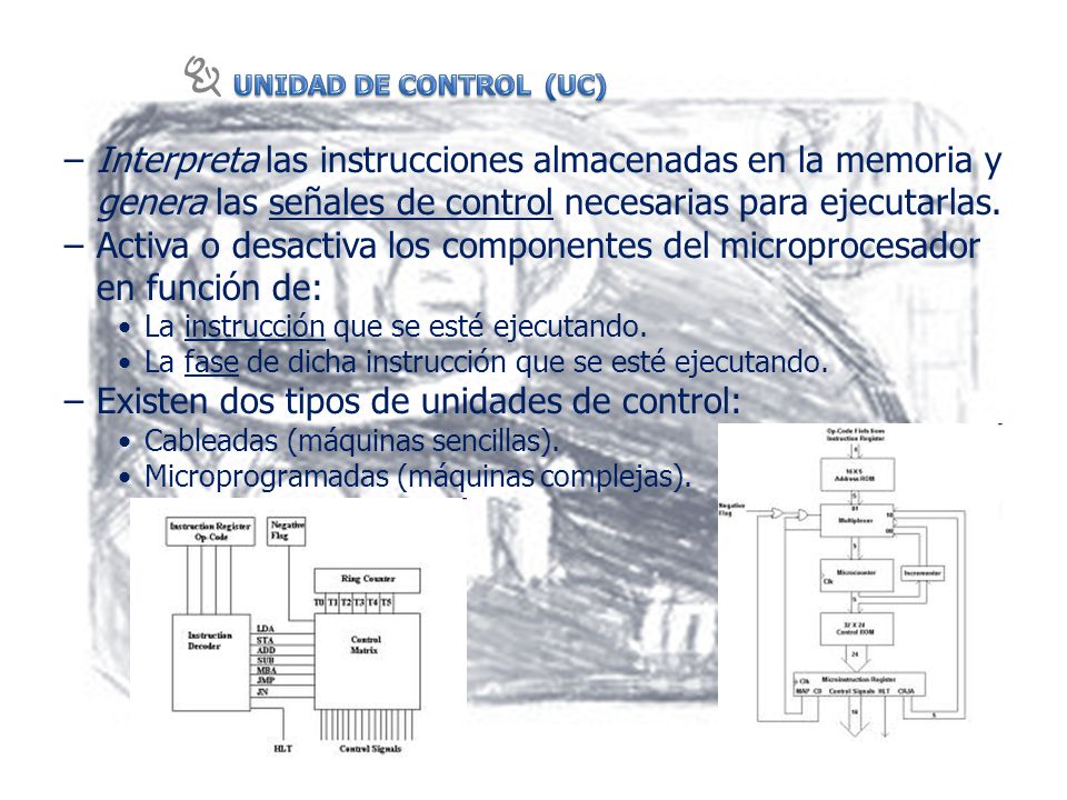 Activa o desactiva los componentes del microprocesador en función de: