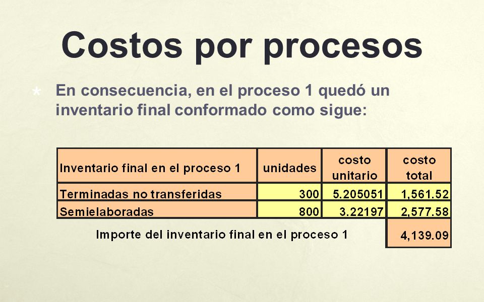 Costos por procesos En consecuencia, en el proceso 1 quedó un inventario final conformado como sigue:
