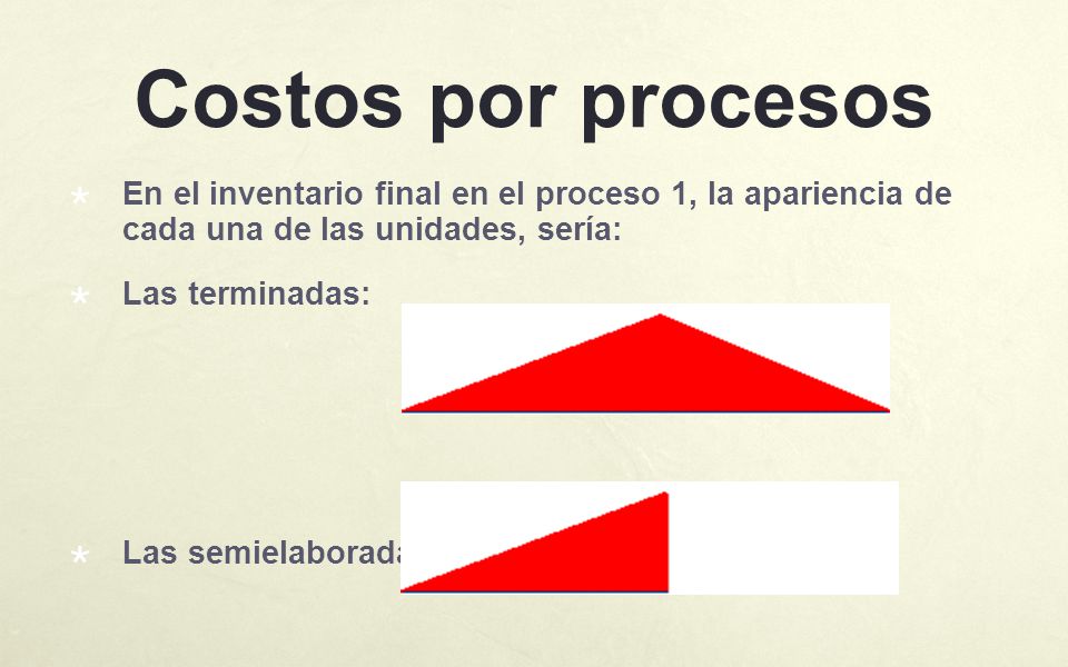 Costos por procesos En el inventario final en el proceso 1, la apariencia de cada una de las unidades, sería: