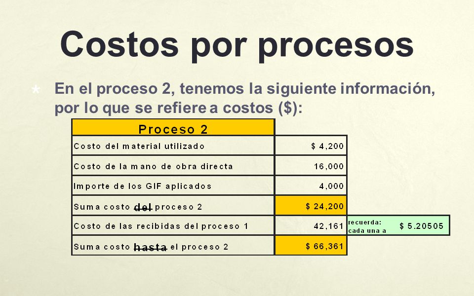Costos por procesos En el proceso 2, tenemos la siguiente información, por lo que se refiere a costos ($):