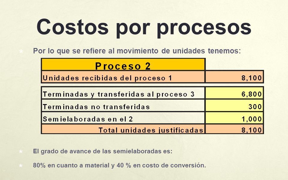 Costos por procesos Por lo que se refiere al movimiento de unidades tenemos: El grado de avance de las semielaboradas es: