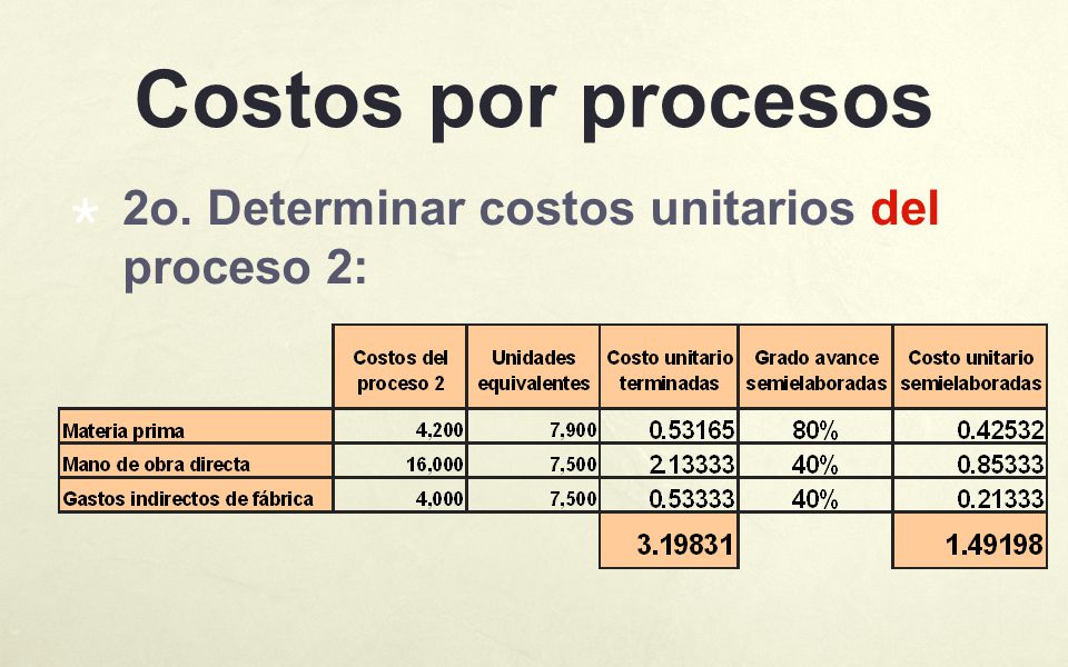 Costos por procesos 2o. Determinar costos unitarios del proceso 2: