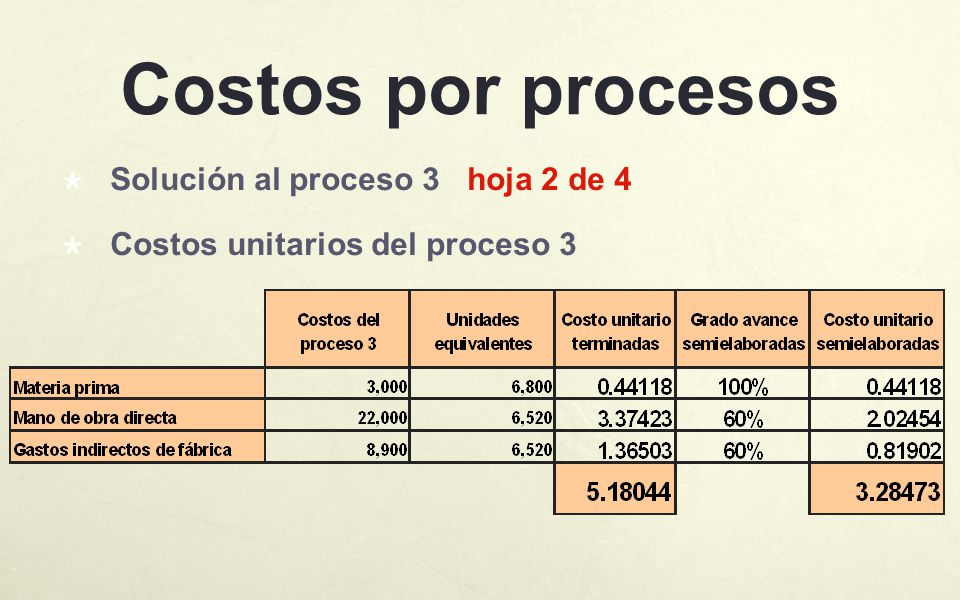 Costos por procesos Solución al proceso 3 hoja 2 de 4