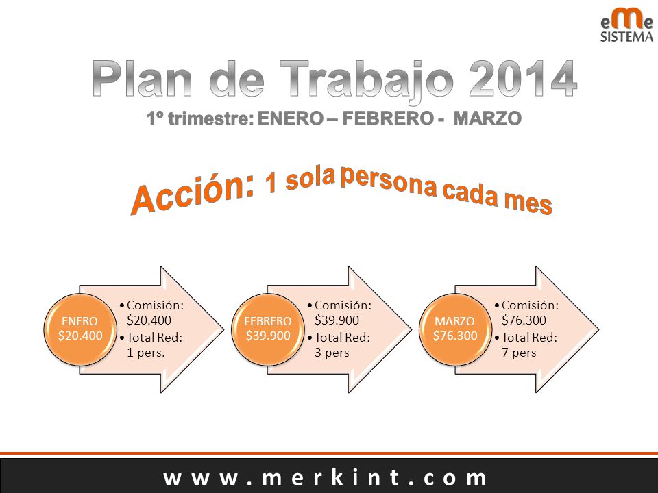 1º trimestre: ENERO – FEBRERO - MARZO Acción: 1 sola persona cada mes