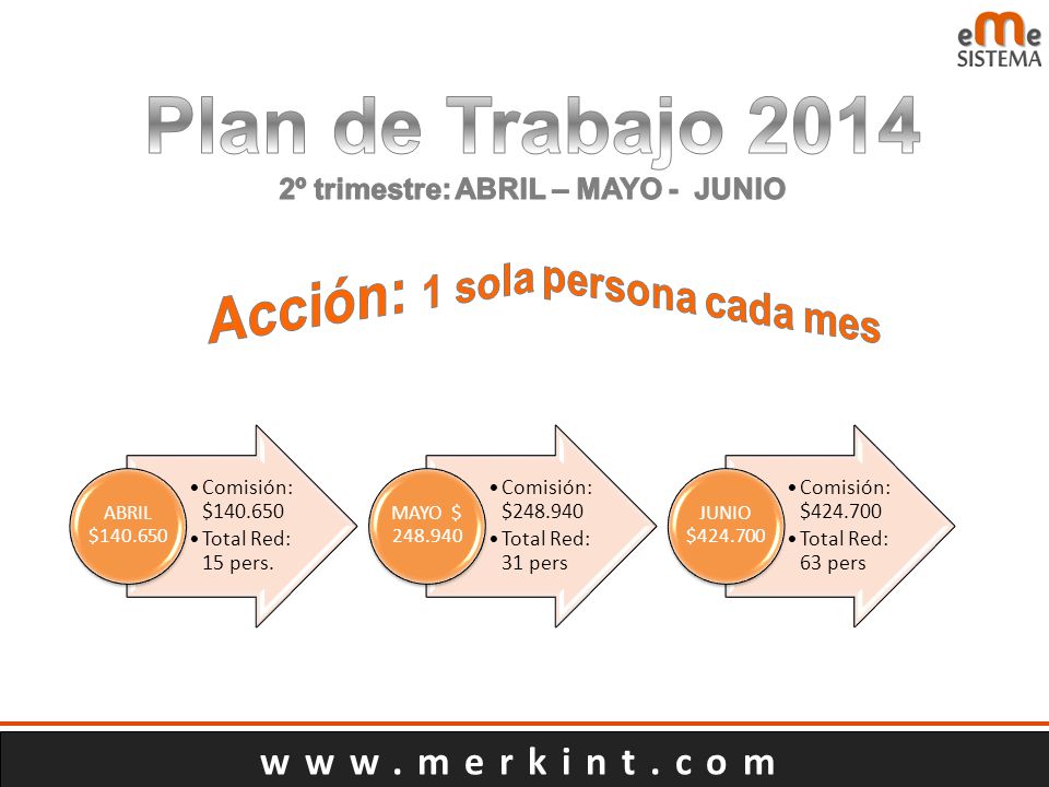 2º trimestre: ABRIL – MAYO - JUNIO Acción: 1 sola persona cada mes