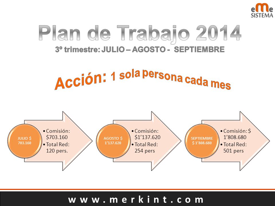 Plan de Trabajo 2014 Acción: 1 sola persona cada mes