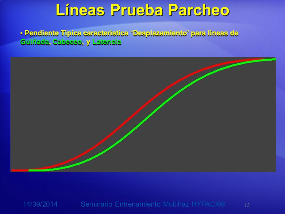 Líneas Prueba Parcheo Pendiente Típica característica ‘Desplazamiento’ para líneas de Guiñada, Cabeceo, y Latencia.