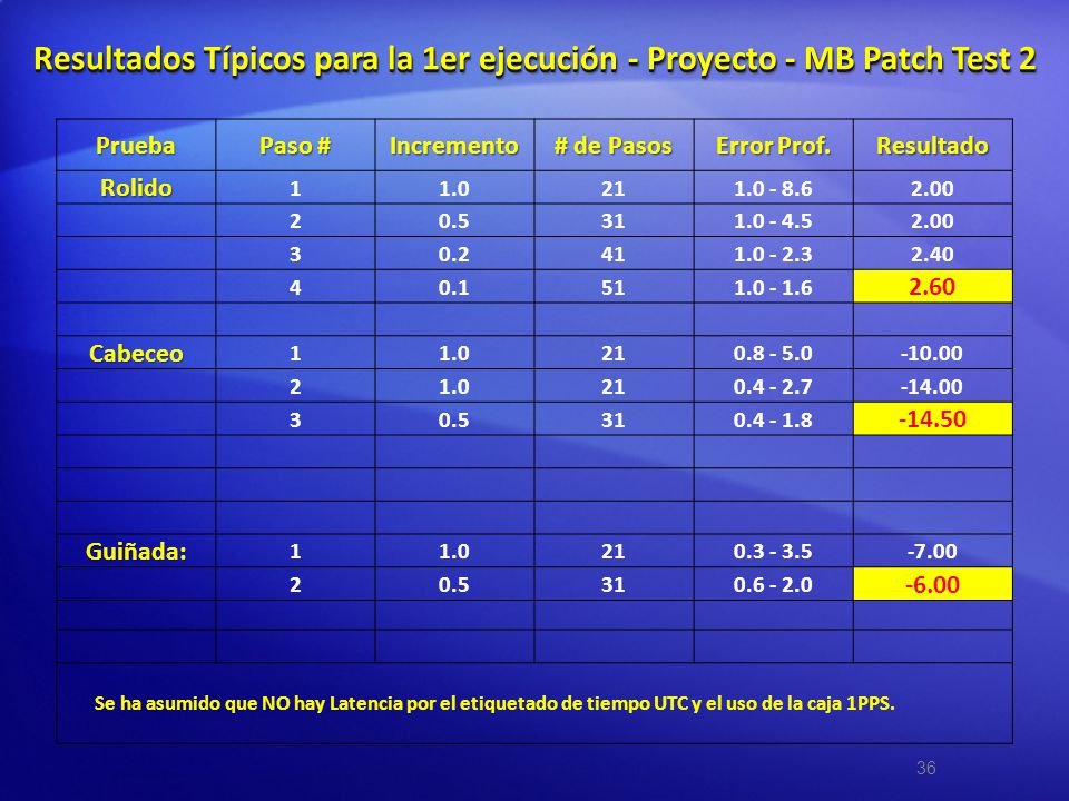 Resultados Típicos para la 1er ejecución - Proyecto - MB Patch Test 2