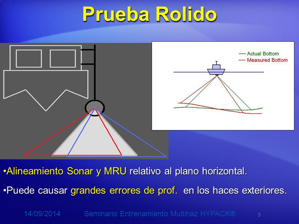 Prueba Rolido Alineamiento Sonar y MRU relativo al plano horizontal.
