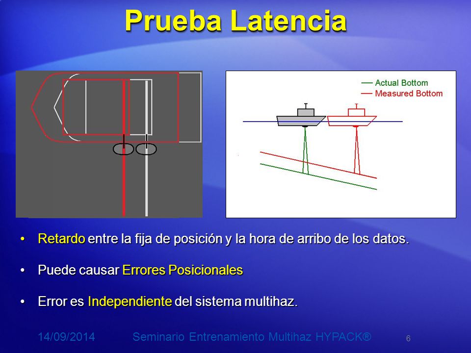 Prueba Latencia Retardo entre la fija de posición y la hora de arribo de los datos. Puede causar Errores Posicionales.