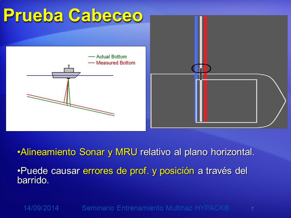 Prueba Cabeceo Alineamiento Sonar y MRU relativo al plano horizontal.