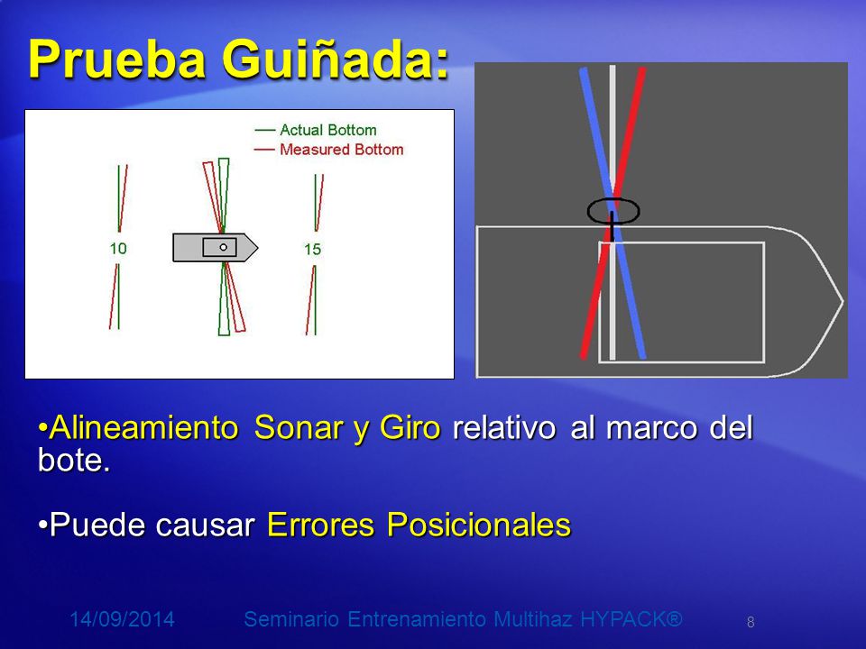 Prueba Guiñada: Alineamiento Sonar y Giro relativo al marco del bote.