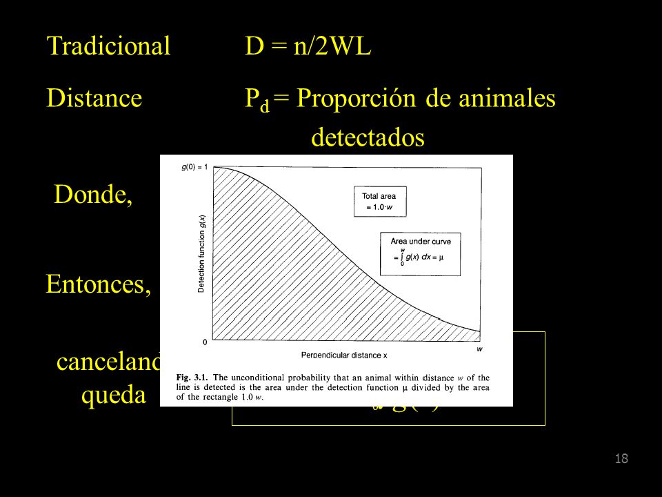2L 0∫ g(x) dx Tradicional D = n/2WL