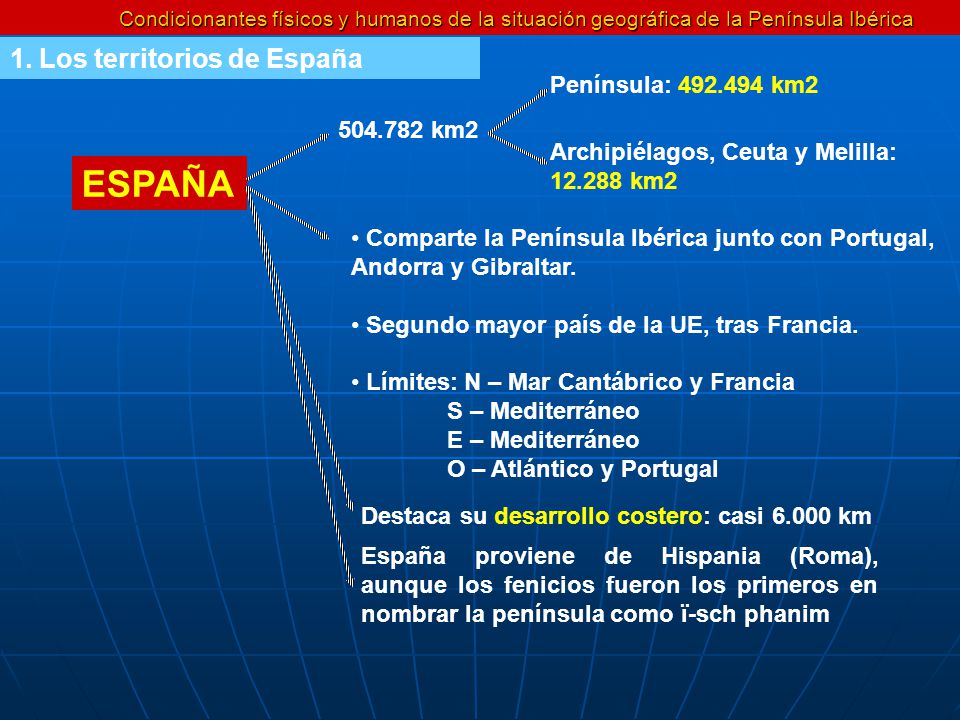 ESPAÑA 1. Los territorios de España Península: km km2
