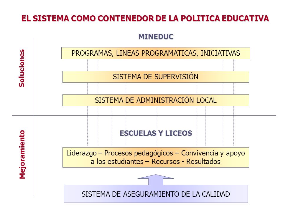 EL SISTEMA COMO CONTENEDOR DE LA POLITICA EDUCATIVA