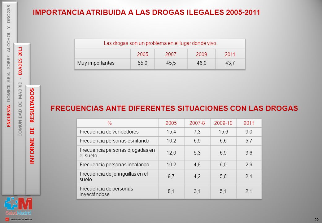 Las drogas son un problema en el lugar donde vivo