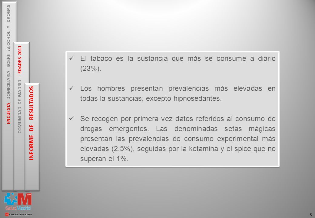 El tabaco es la sustancia que más se consume a diario (23%).