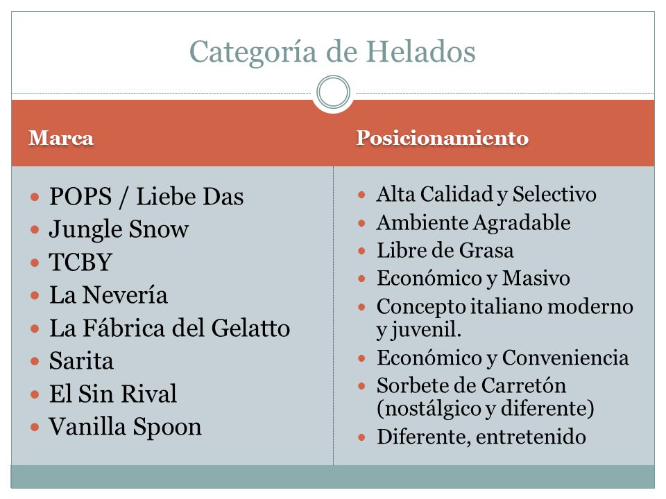 Categoría de Helados POPS / Liebe Das Jungle Snow TCBY La Nevería