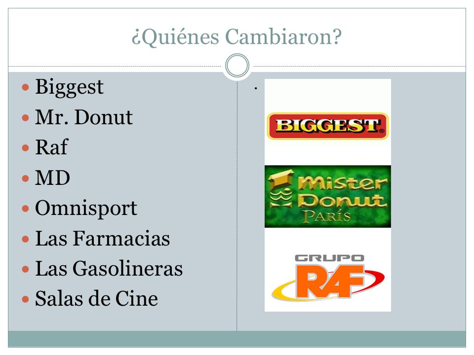 ¿Quiénes Cambiaron Biggest Mr. Donut Raf MD Omnisport Las Farmacias