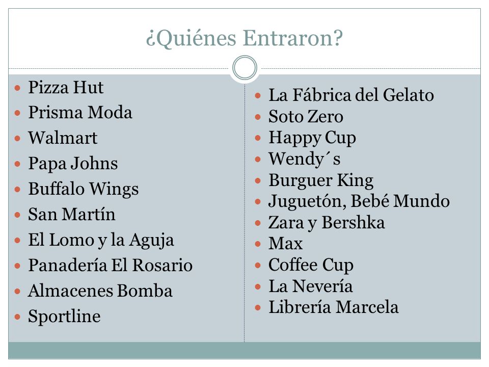 ¿Quiénes Entraron Pizza Hut Prisma Moda La Fábrica del Gelato