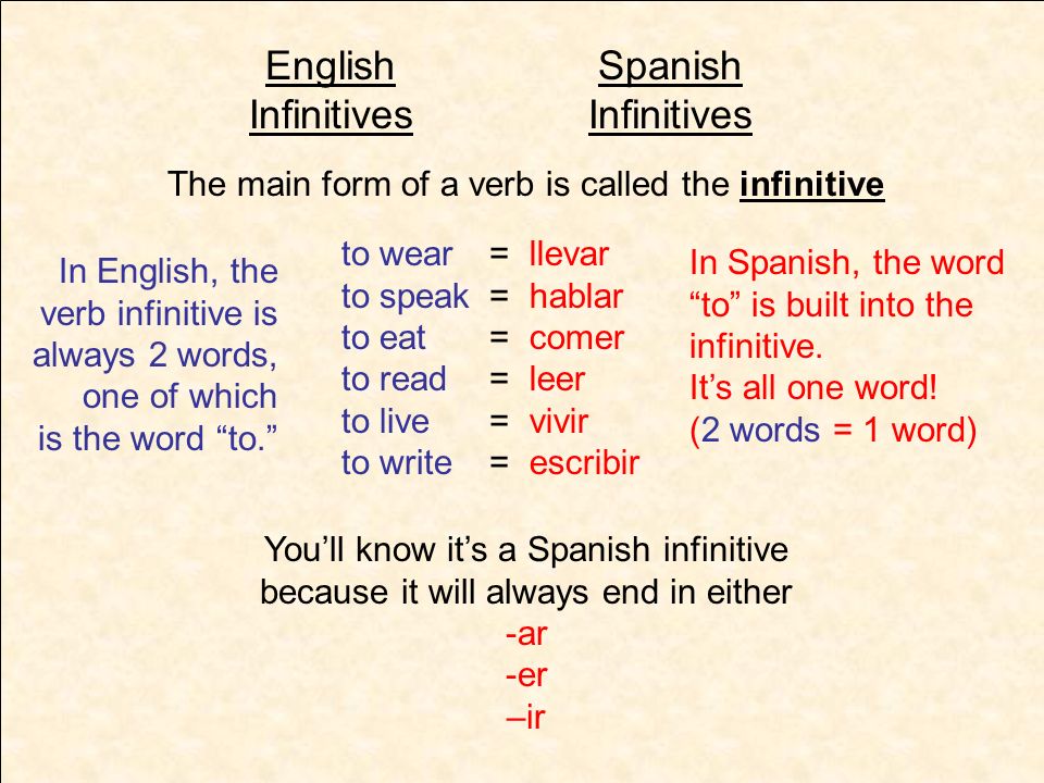 English Infinitives Spanish Infinitives