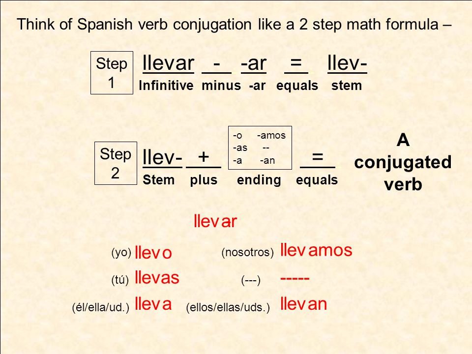 llevar - . -ar = . llev- llev- + . = . A conjugated verb llev ar -