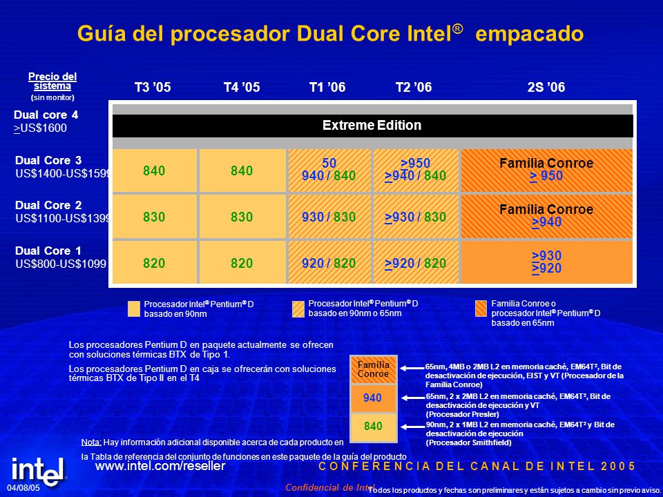 Guía del procesador Dual Core Intel® empacado