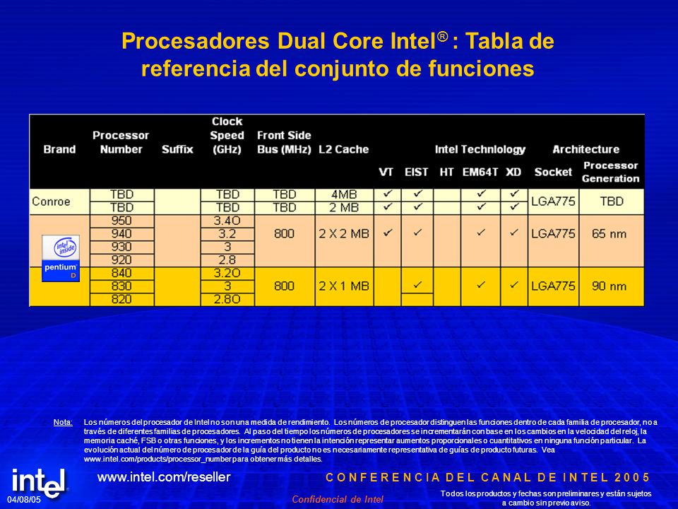 Procesadores Dual Core Intel® : Tabla de referencia del conjunto de funciones