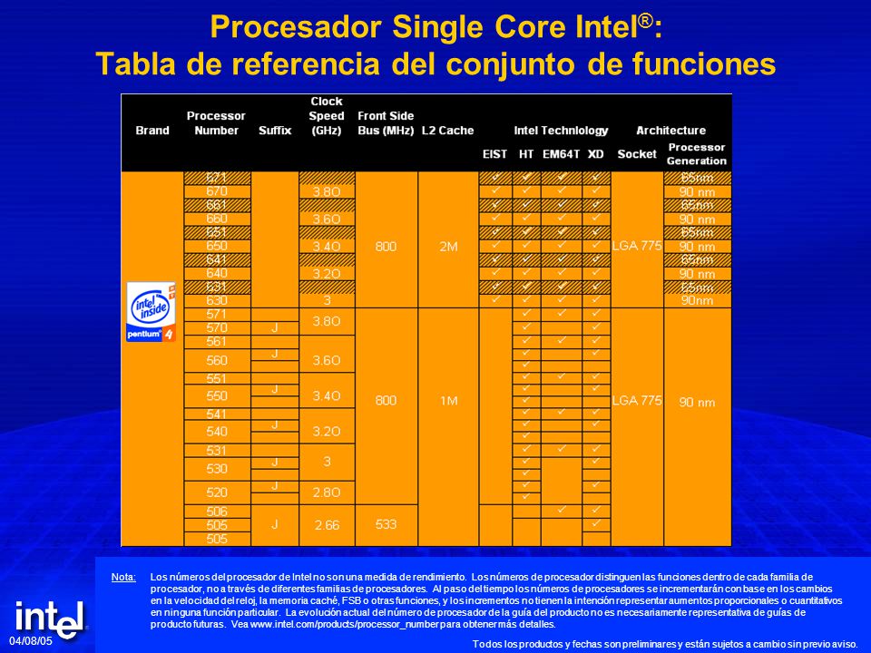 Procesador Single Core Intel®: Tabla de referencia del conjunto de funciones