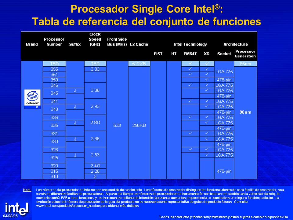 Procesador Single Core Intel®: Tabla de referencia del conjunto de funciones