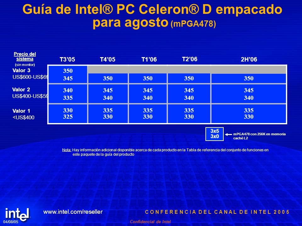Guía de Intel® PC Celeron® D empacado para agosto (mPGA478)