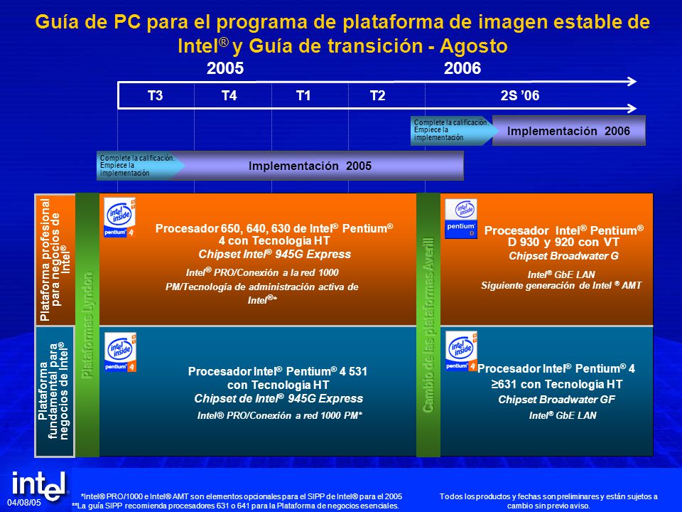 Guía de PC para el programa de plataforma de imagen estable de Intel® y Guía de transición - Agosto