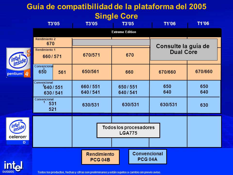 Guía de compatibilidad de la plataforma del 2005 Single Core