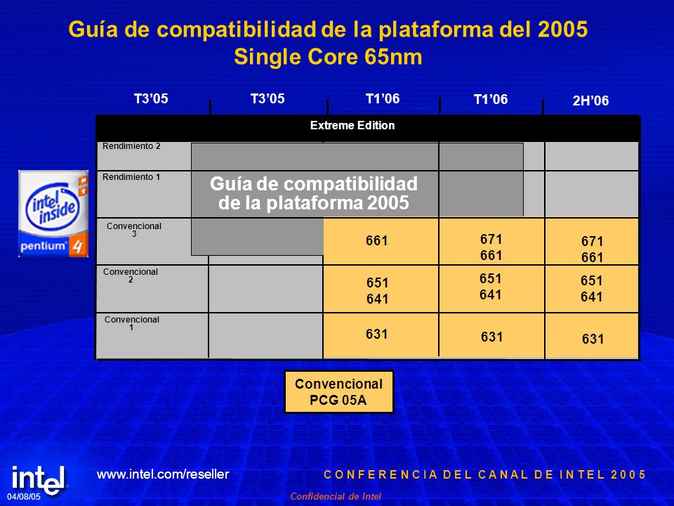 Guía de compatibilidad de la plataforma del 2005 Single Core 65nm