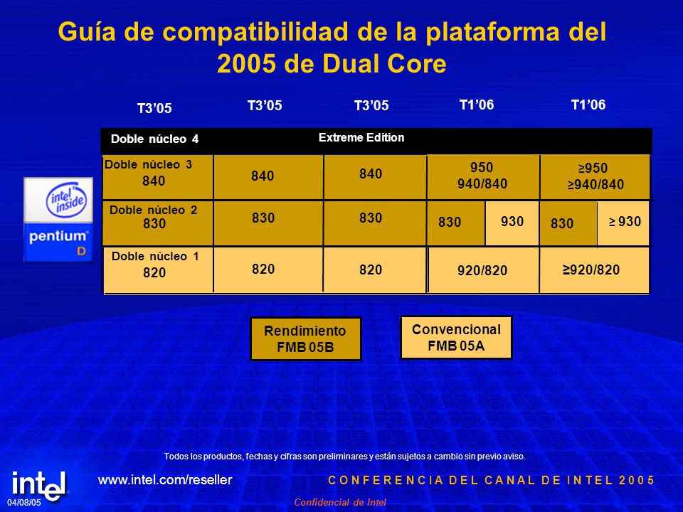 Guía de compatibilidad de la plataforma del 2005 de Dual Core