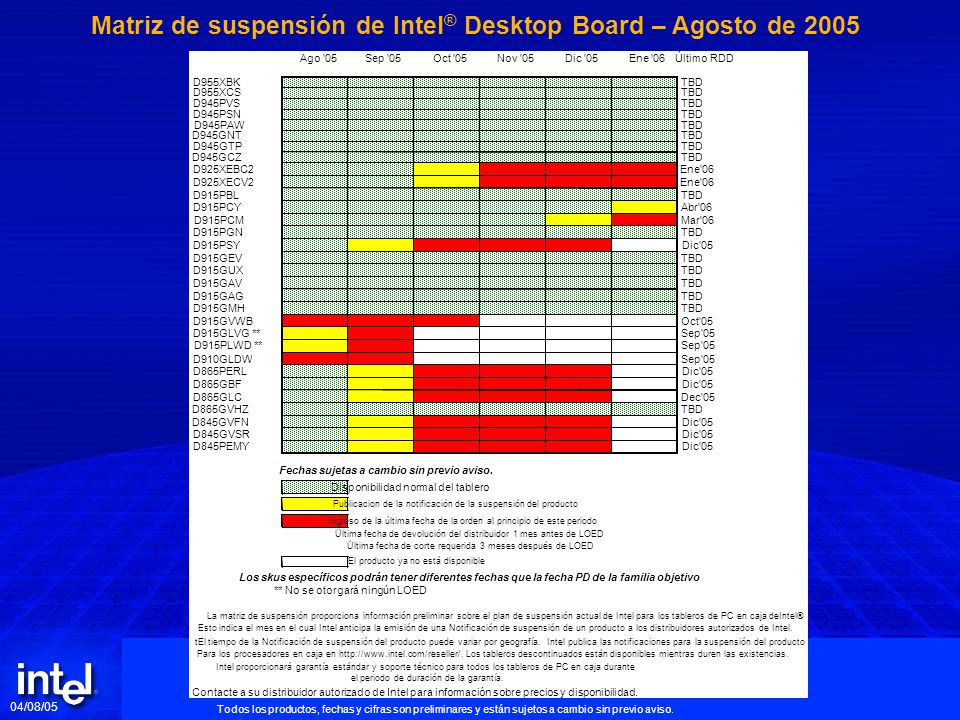 Matriz de suspensión de Intel® Desktop Board – Agosto de 2005