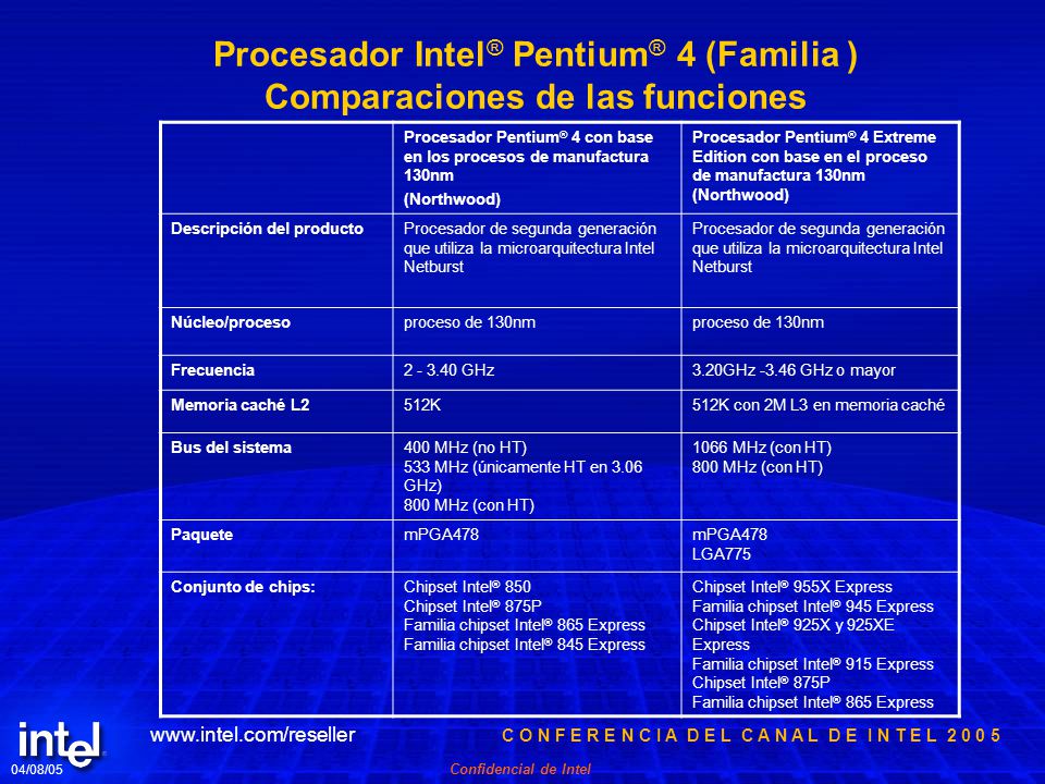 Procesador Intel® Pentium® 4 (Familia ) Comparaciones de las funciones