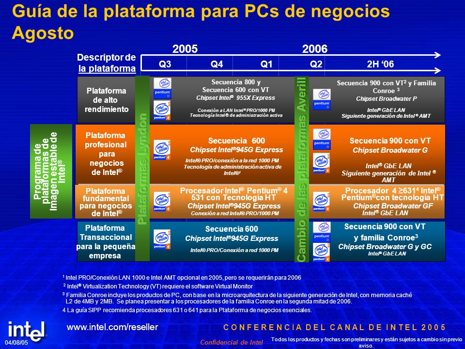 Guía de la plataforma para PCs de negocios Agosto