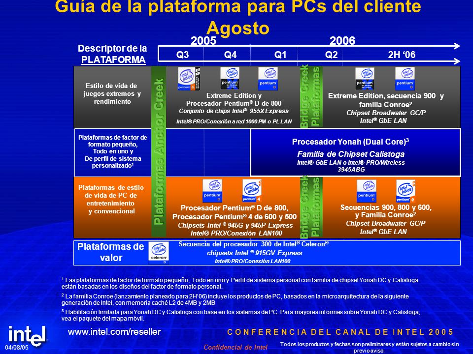 Guía de la plataforma para PCs del cliente Agosto
