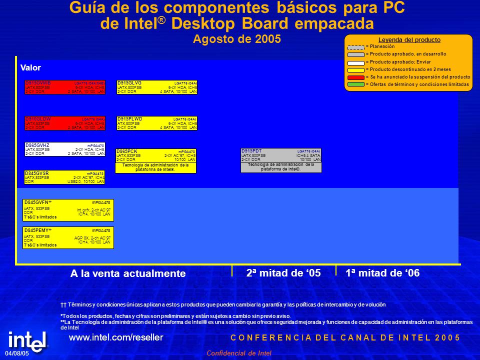 Guía de los componentes básicos para PC de Intel® Desktop Board empacada